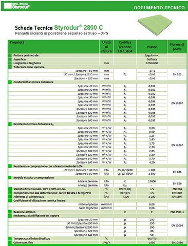 XPS Styrodur XPS Styrodur