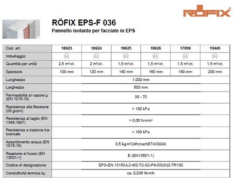 EPS 100 036 EPS 100 036