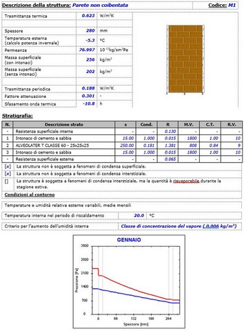 Parete non coibentata Parete non coibentata