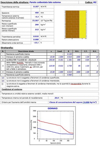 Parete coibentata lato esterno Parete coibentata lato esterno