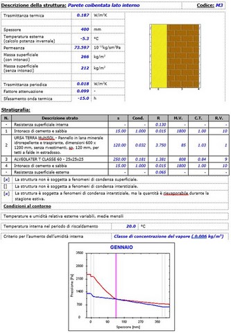 Parete coibentata lato interno Parete coibentata lato interno