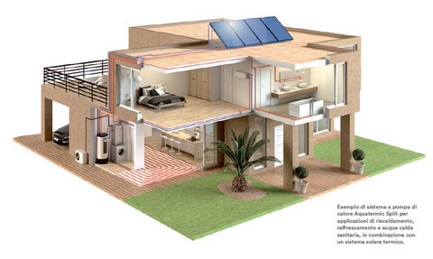 Schema impianto 2 Schema impianto 2